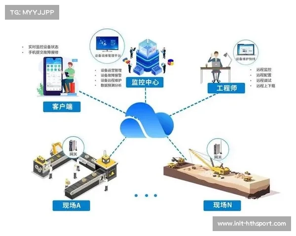 远程设备维护平台在智能化推进阶段成型 实现了故障预警的分钟级响应